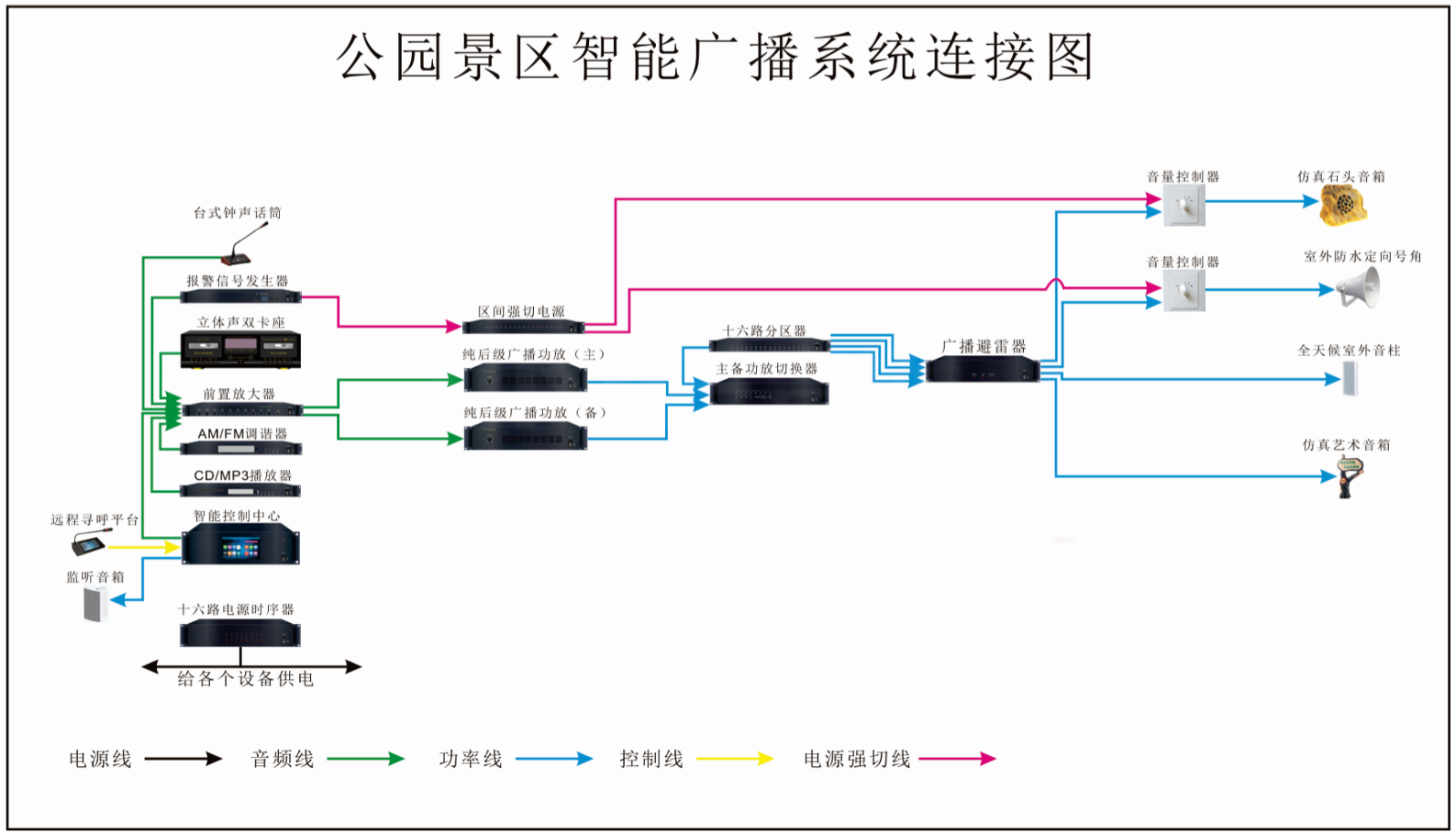 智能廣播系統