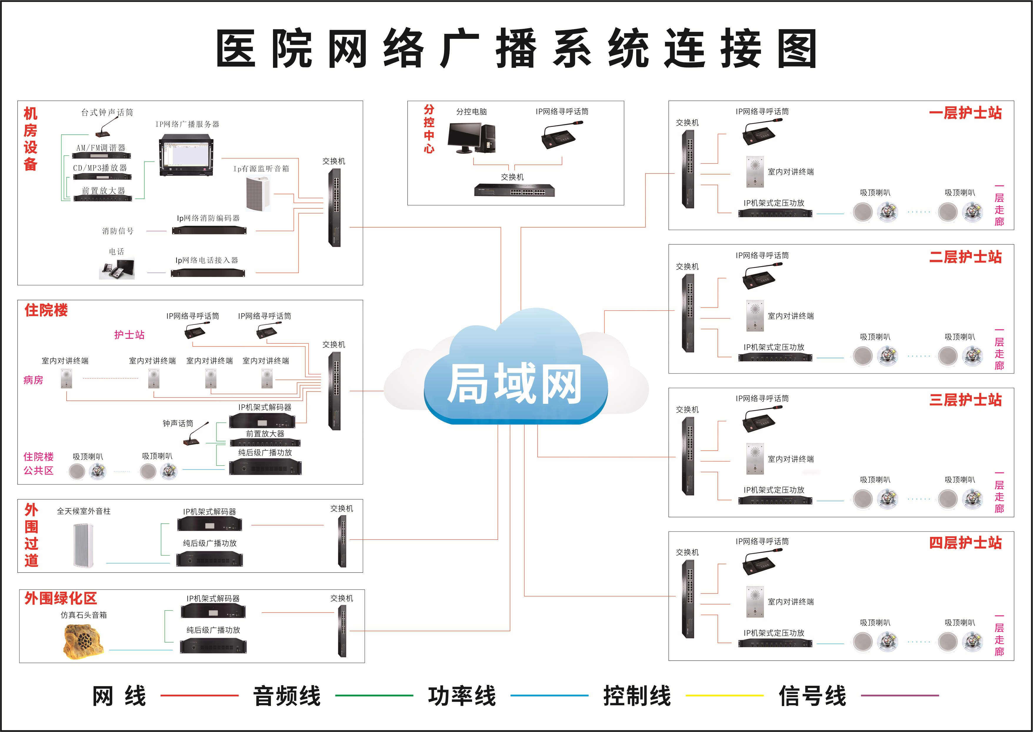 緊急廣播系統